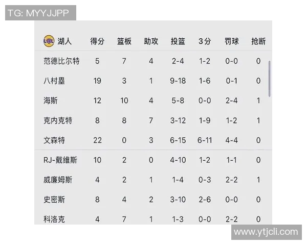 湖人对决独行侠精彩赛事回顾与分析球员表现及战术布局探讨